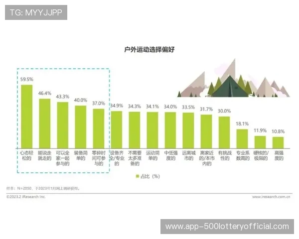 户外运动参与人数超4亿,跨季节赛事需求旺盛 户外运动参与人数超4亿,跨季节赛事需求旺盛